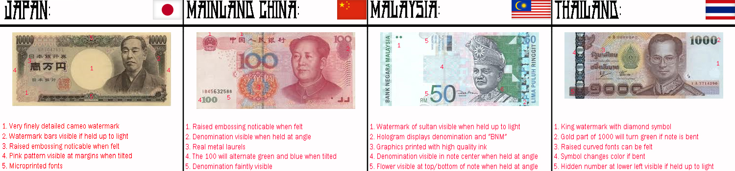 Popular Asian Currency Fakes